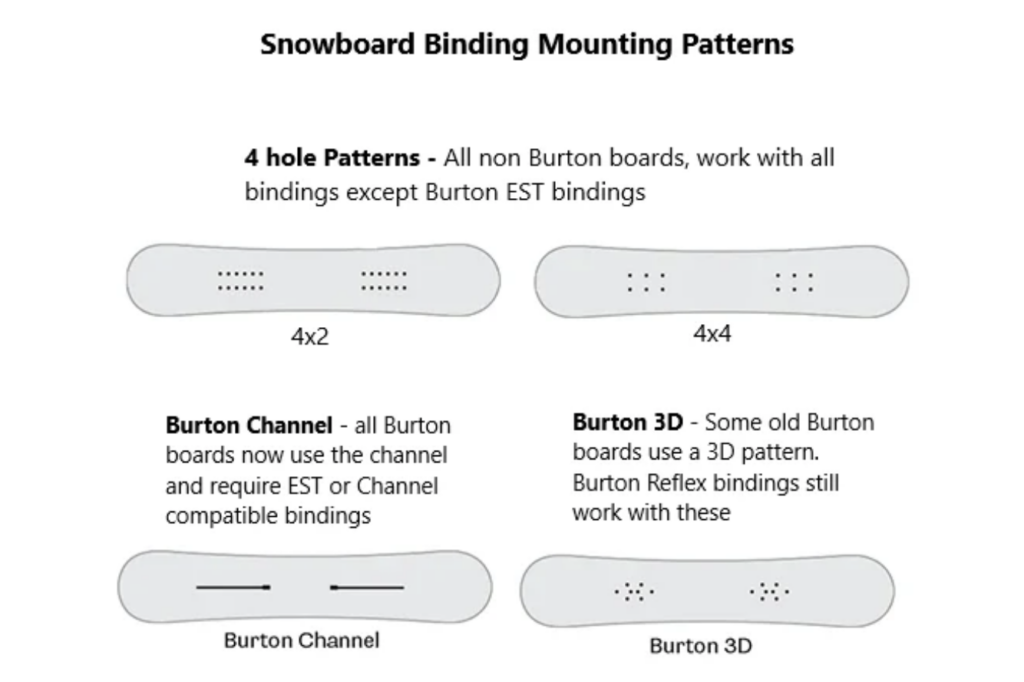 Snowboard binding mounting patterns.